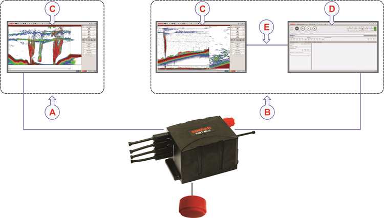 WBT Mini System Diagram
